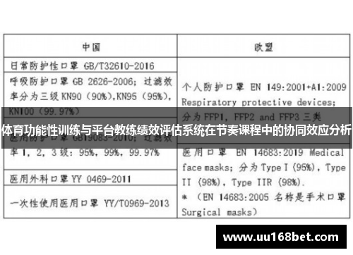 体育功能性训练与平台教练绩效评估系统在节奏课程中的协同效应分析