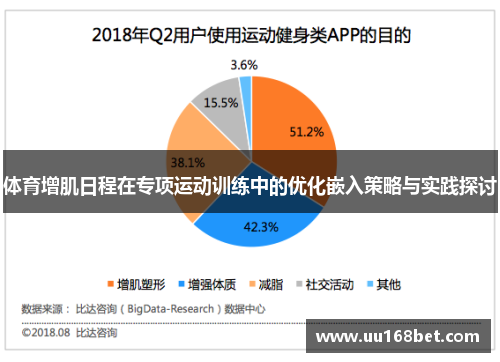 体育增肌日程在专项运动训练中的优化嵌入策略与实践探讨