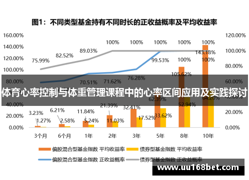 体育心率控制与体重管理课程中的心率区间应用及实践探讨