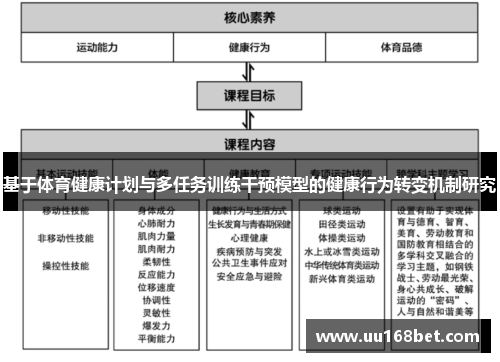 基于体育健康计划与多任务训练干预模型的健康行为转变机制研究