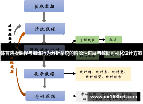 体育跳操课程与训练行为分析系统的阶段性进展与数据可视化设计方案